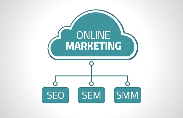 Social Media Marketing in Online Marketing