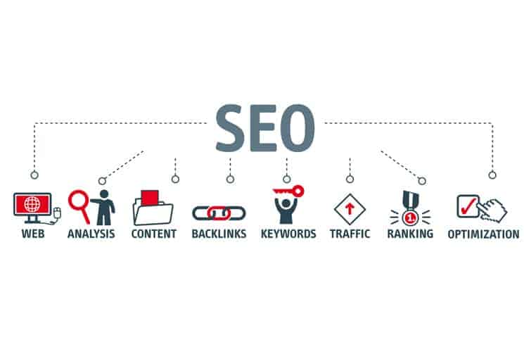 SEO Variables